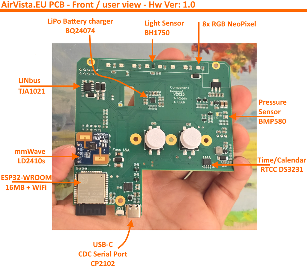 AirVista-kit (doe-het-zelf-versie)
