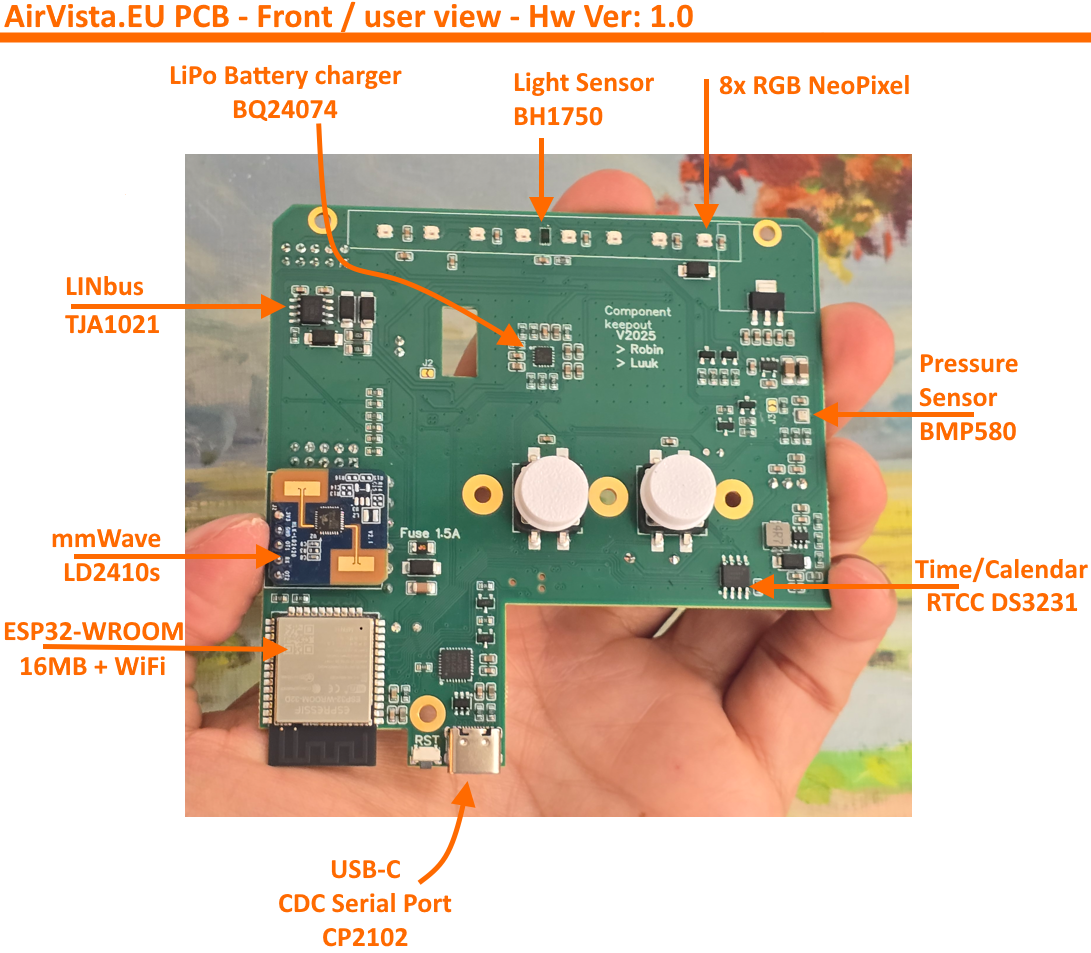 AirVista-kit (doe-het-zelf-versie)