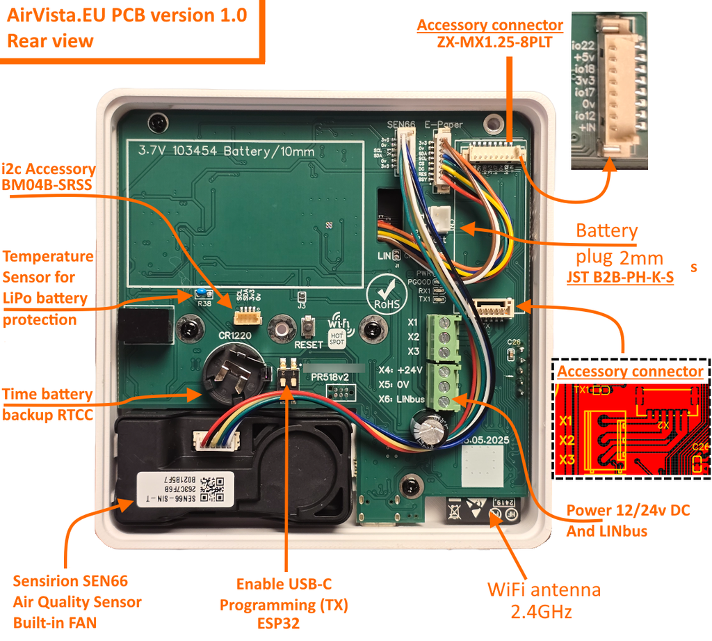 AirVista-kit (doe-het-zelf-versie)